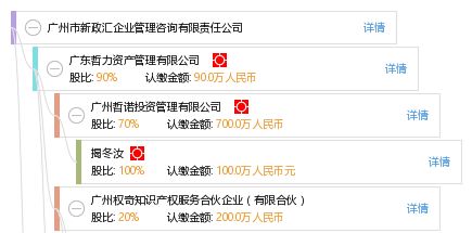 广州市新政汇企业管理咨询有限责任公司 专业企业管理咨询服务助力企业成长