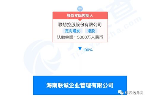 联想控股棋局再落一子 解读海南联诚企业管理的战略意图