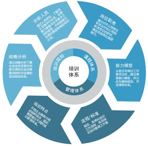 企业管理咨询助力培训管理优化 从传统到卓越的转型之路